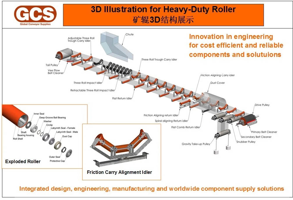 Ilustrasi 3D untuk roller tugas berat