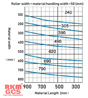 Roller Conveyor