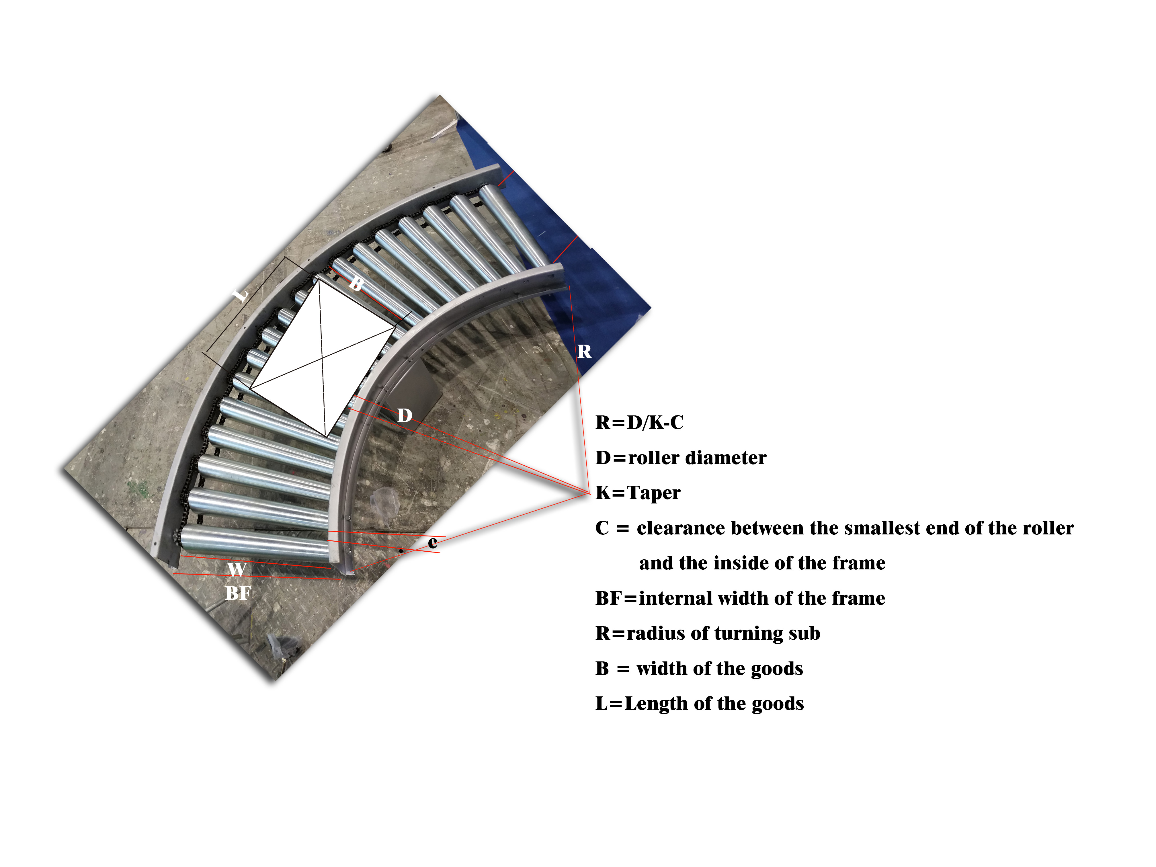 Rouleau à gravité conique