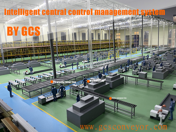 intelligent centraal controlebeheersysteem van GCS
