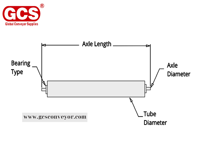 Conveyor roller dimensions