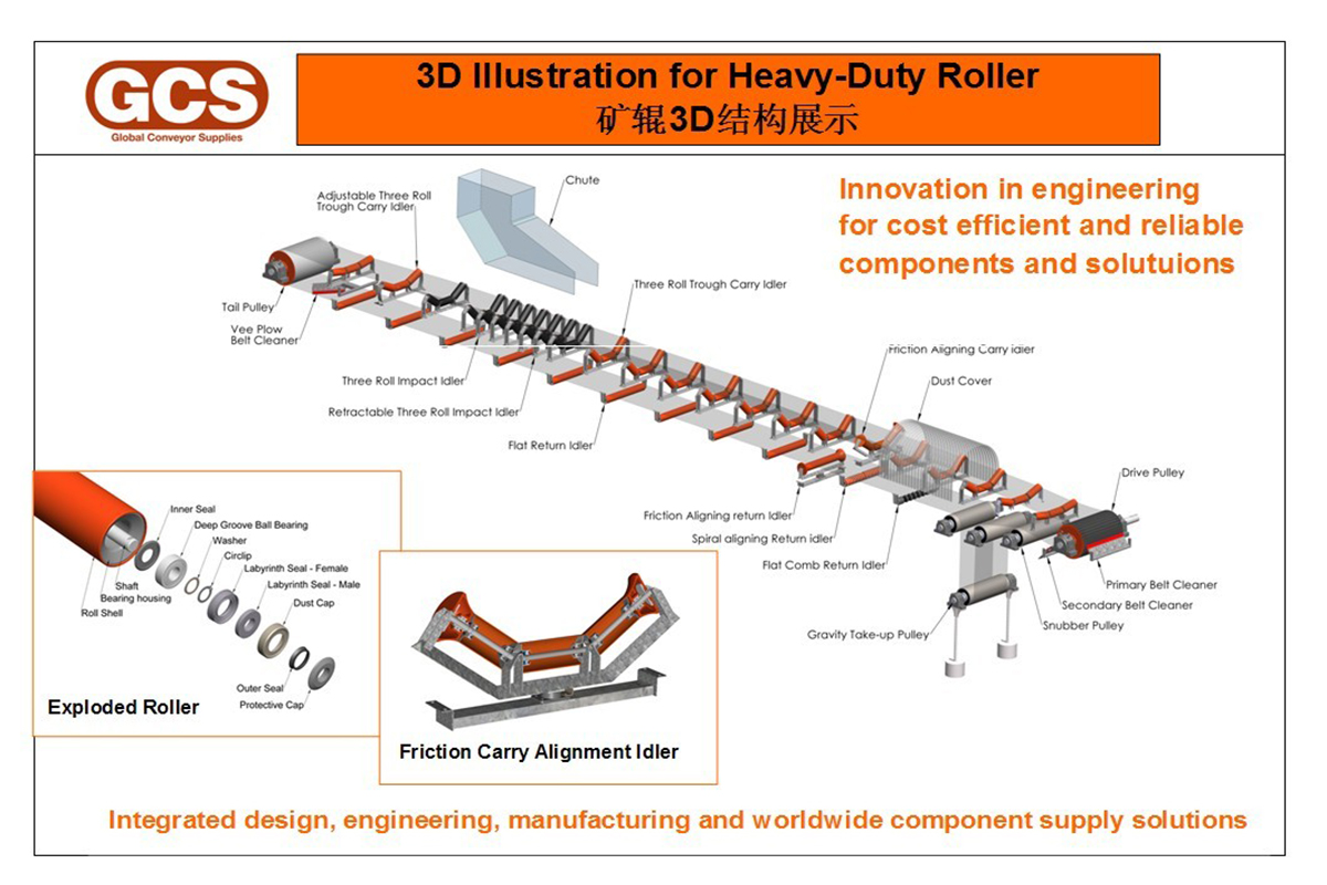 News Belt Conveyor Idler commonly used in Conveyor System
