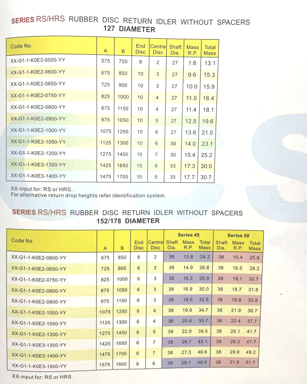 GCS Series RS-HRS