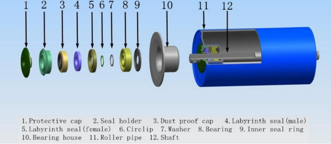 RS Roller structure