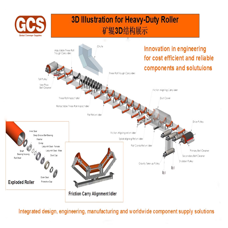 Section Display of Conveyor System