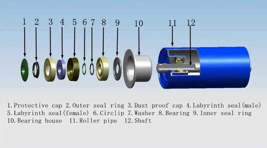 ဆွဲငင်အား conveyor roller