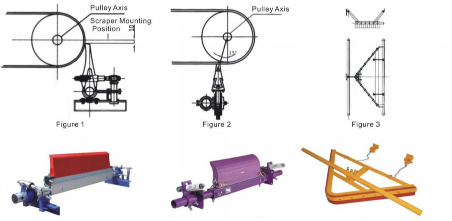 models of belt cleaners